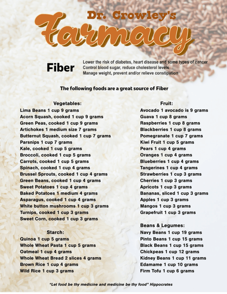 Fiber