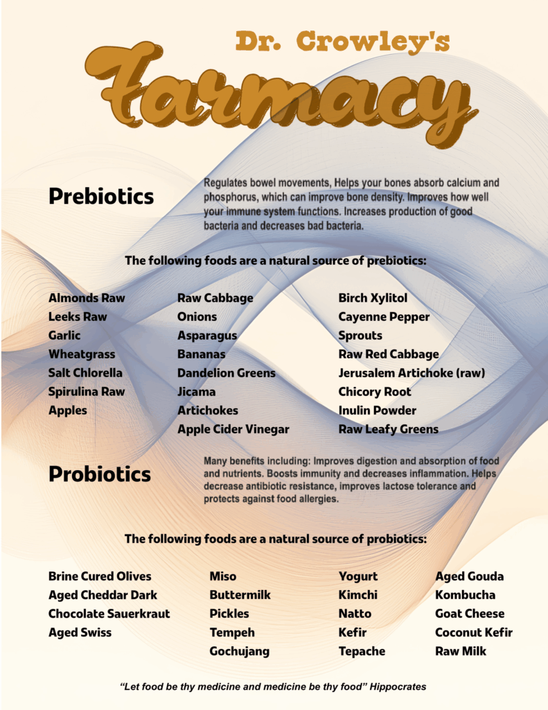 Prebiotics and Probiotics
